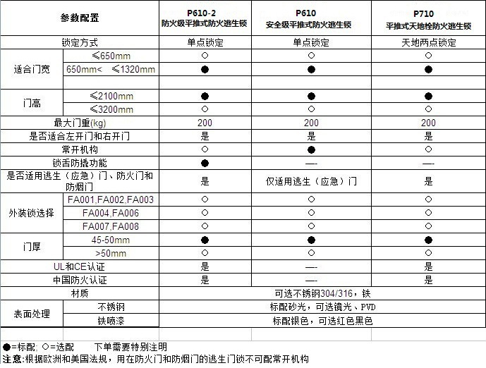 消防逃生锁哪个品牌好？